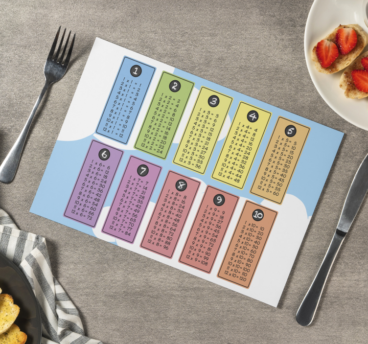 Kinder placemat Tafel van vermenigvuldiging - TenStickers