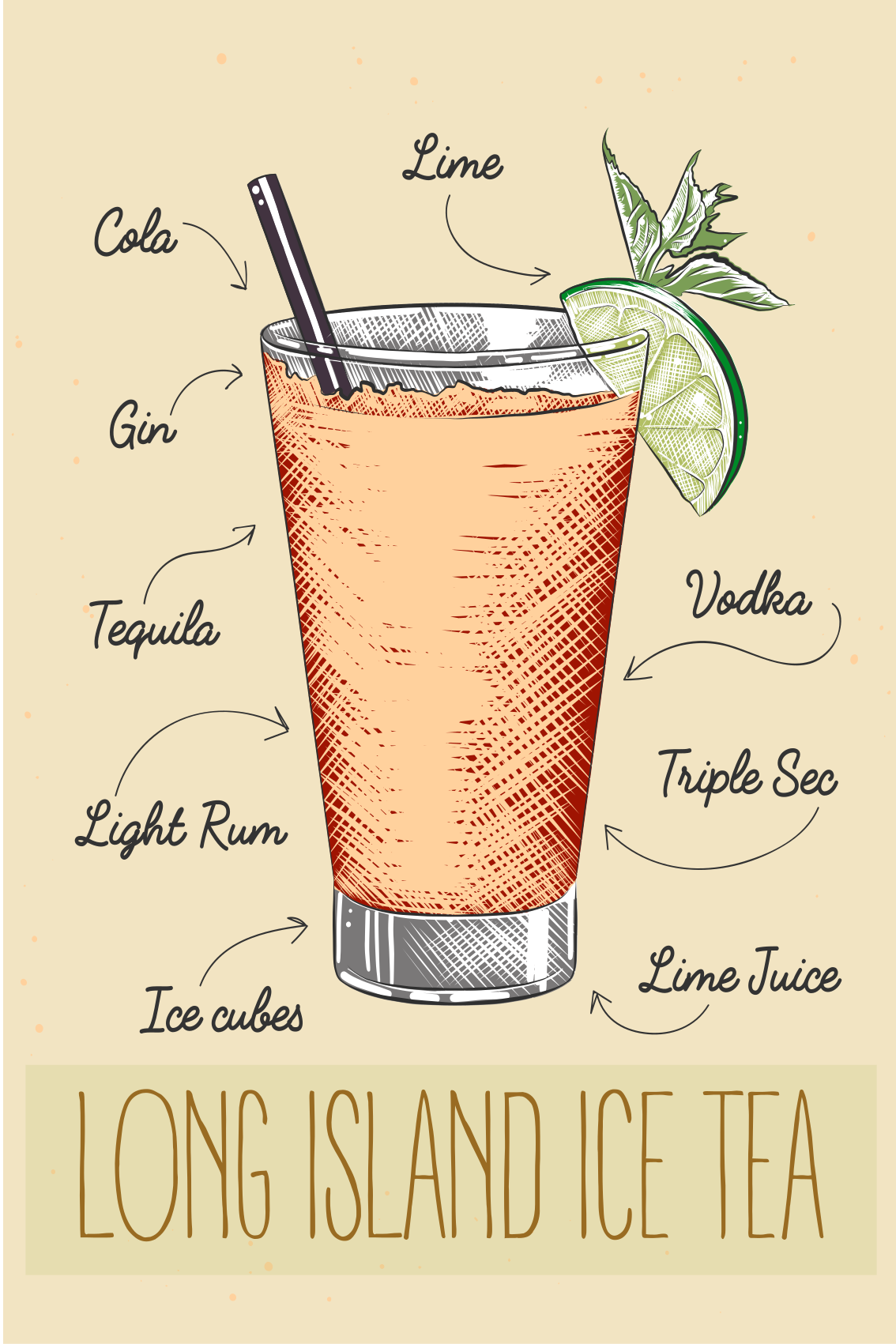 Poster keuken long island iced tea - TenStickers