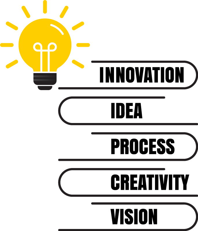 Poster kantoor waarden van gloeilamp - TenStickers