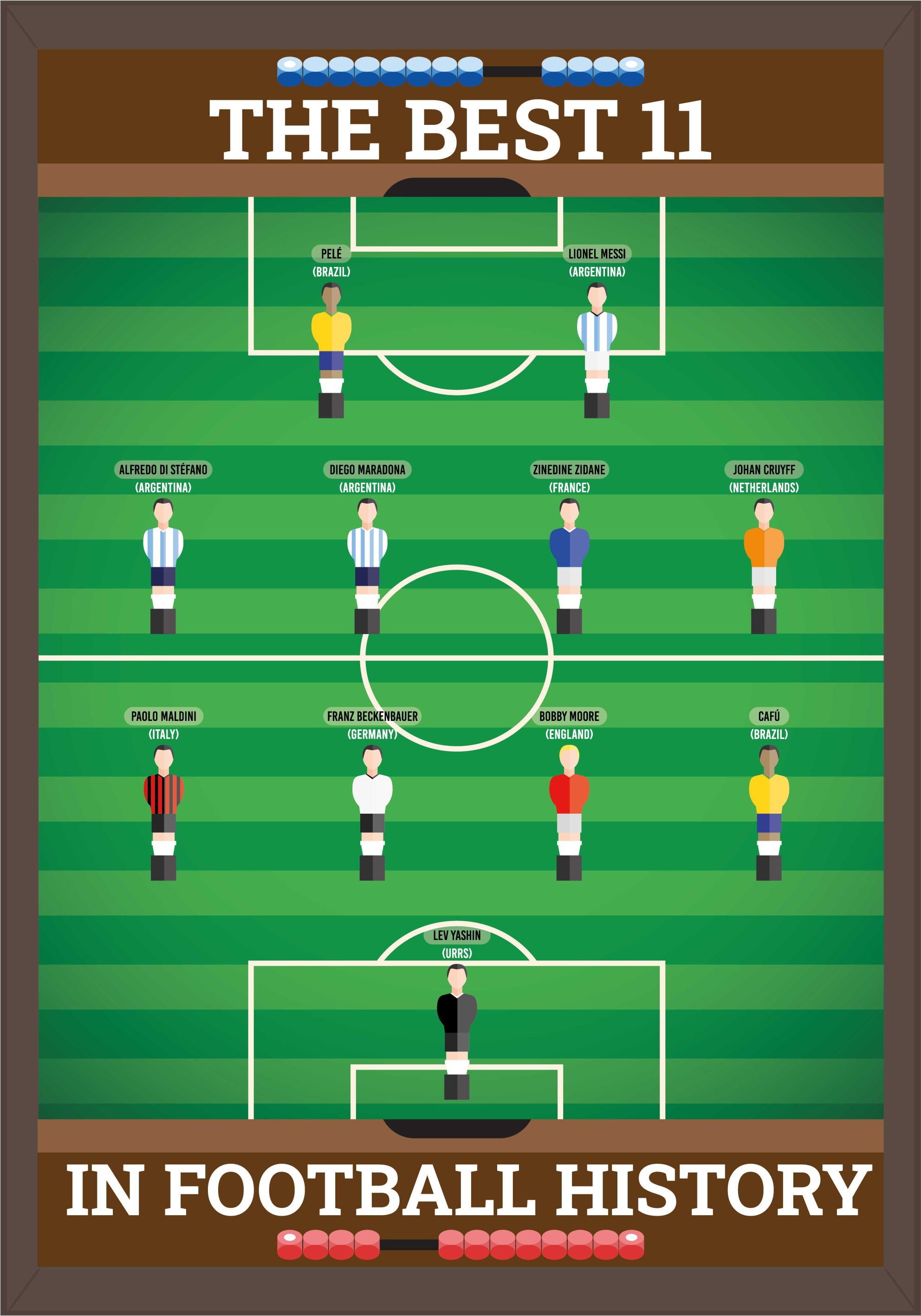 Voetbal poster beste 11 in de voetbalgeschiedenis - TenStickers