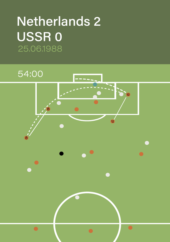 Poster nederlands elftal 1988 - TenStickers