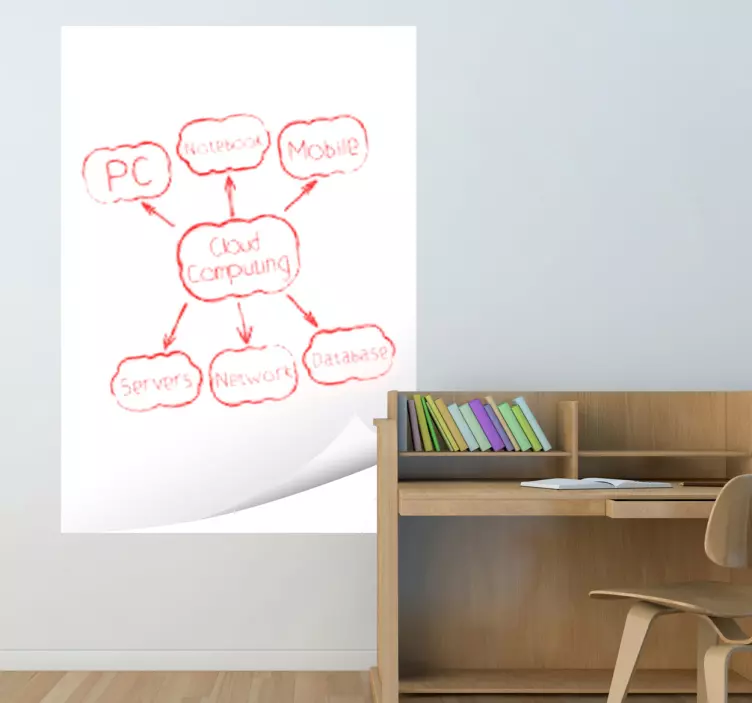 Sticker whiteboard viltstiftbord - TenStickers