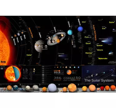 Zonnestelsel Engels sticker - TenStickers
