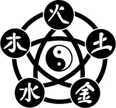 Muursticker Chinese elementen - TenStickers