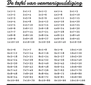 Sticker kinderen tafel van vermenigvuldiging - TenStickers