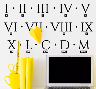 Muurstickers onderwijs Romeinse cijfers - TenStickers