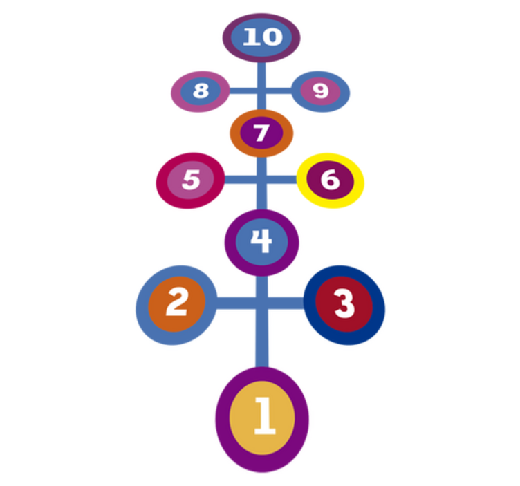 Vinyl tapijt spel ronde hinkelbaan - TenStickers